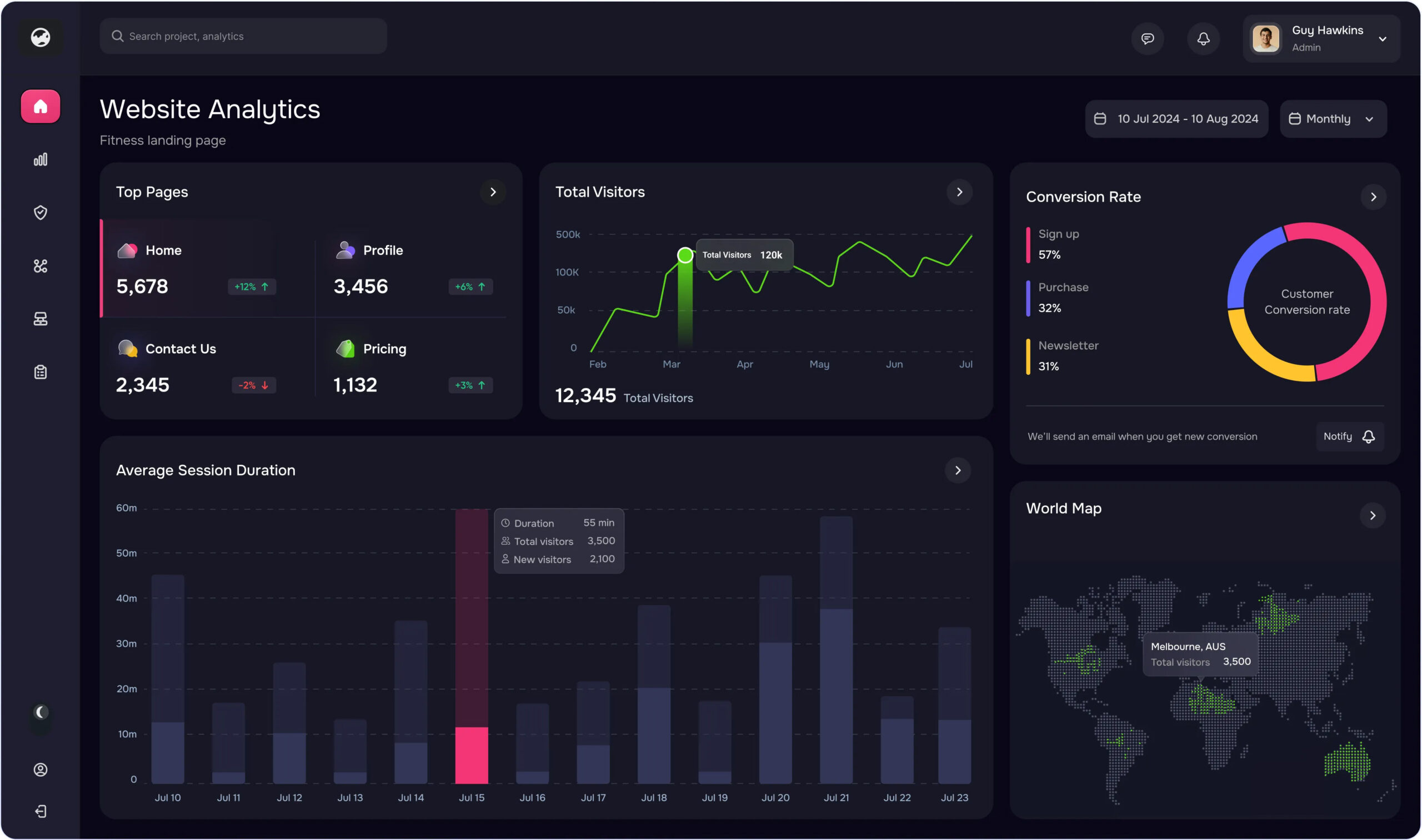 PPC Dashboard