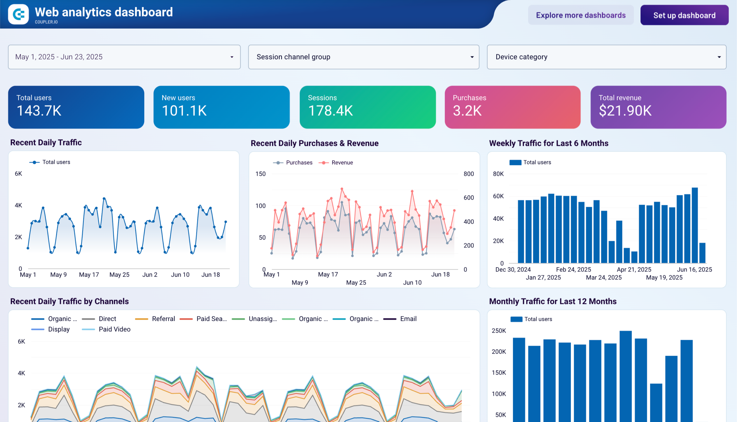web-analytics-dashboard-template